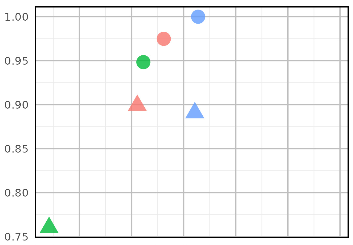 Data for the rank correlation vs macro precision for BYD_Stillwater.