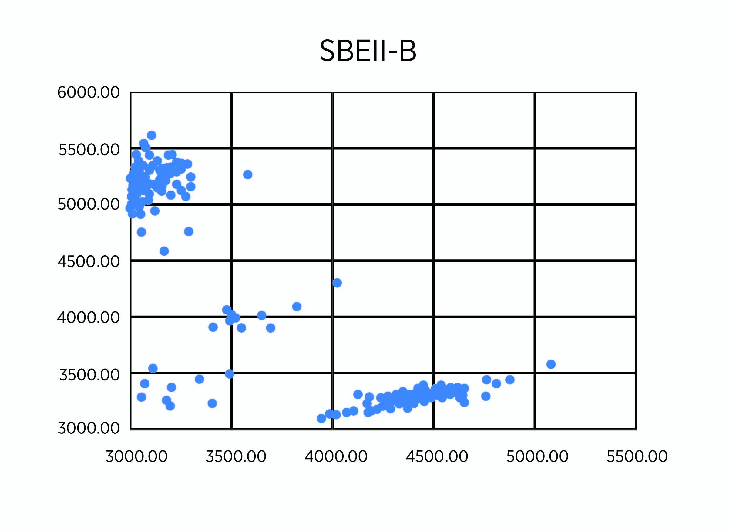 Data for SBEIIa-B.