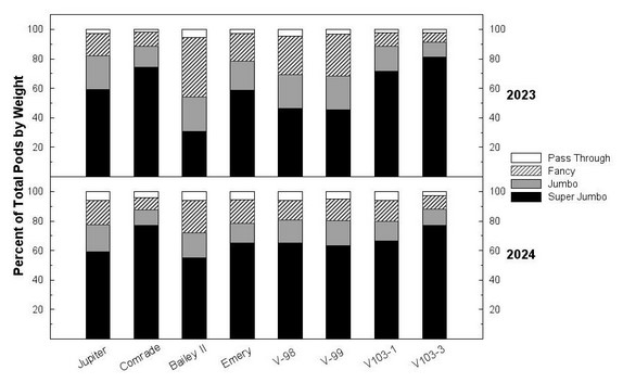 figure-1.jpg Pod size distribution within Virginia Entries for 2023 and 2024
